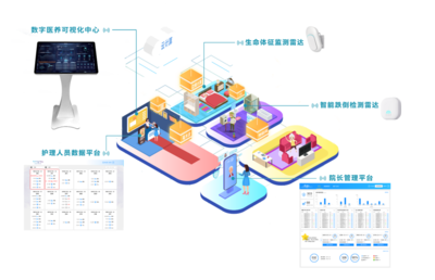 喜報！清雷科技入選《2023年老年用品產品推廣目錄》 引領智慧養老新篇章