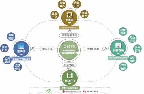 打造母嬰家庭的專屬醫護集團服務模式 壹零醫獲云啟資本領投數千萬A輪融資