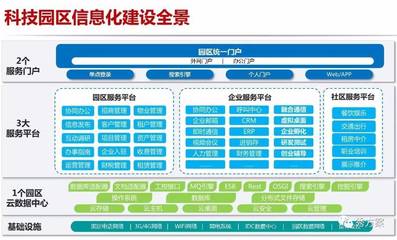 科技類智慧園區整體設計方案 賦能園區管理服務新生態